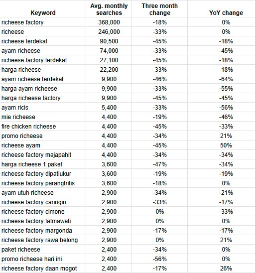 Franchise Richeese Factory